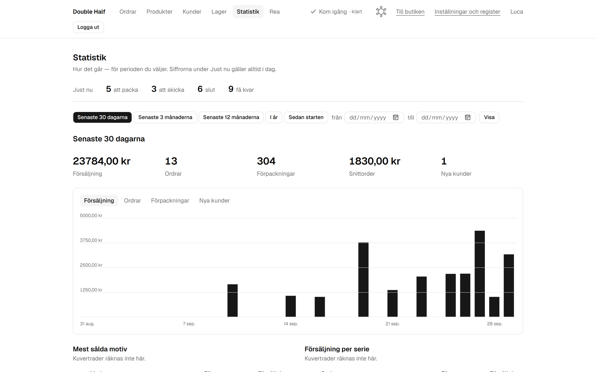 The Statistics page for the last 30 days. A row of counts for orders to pack, orders to ship, sold out and few left, five figures for sales, orders, packages, average order and new customers, and a bar chart of sales per day.