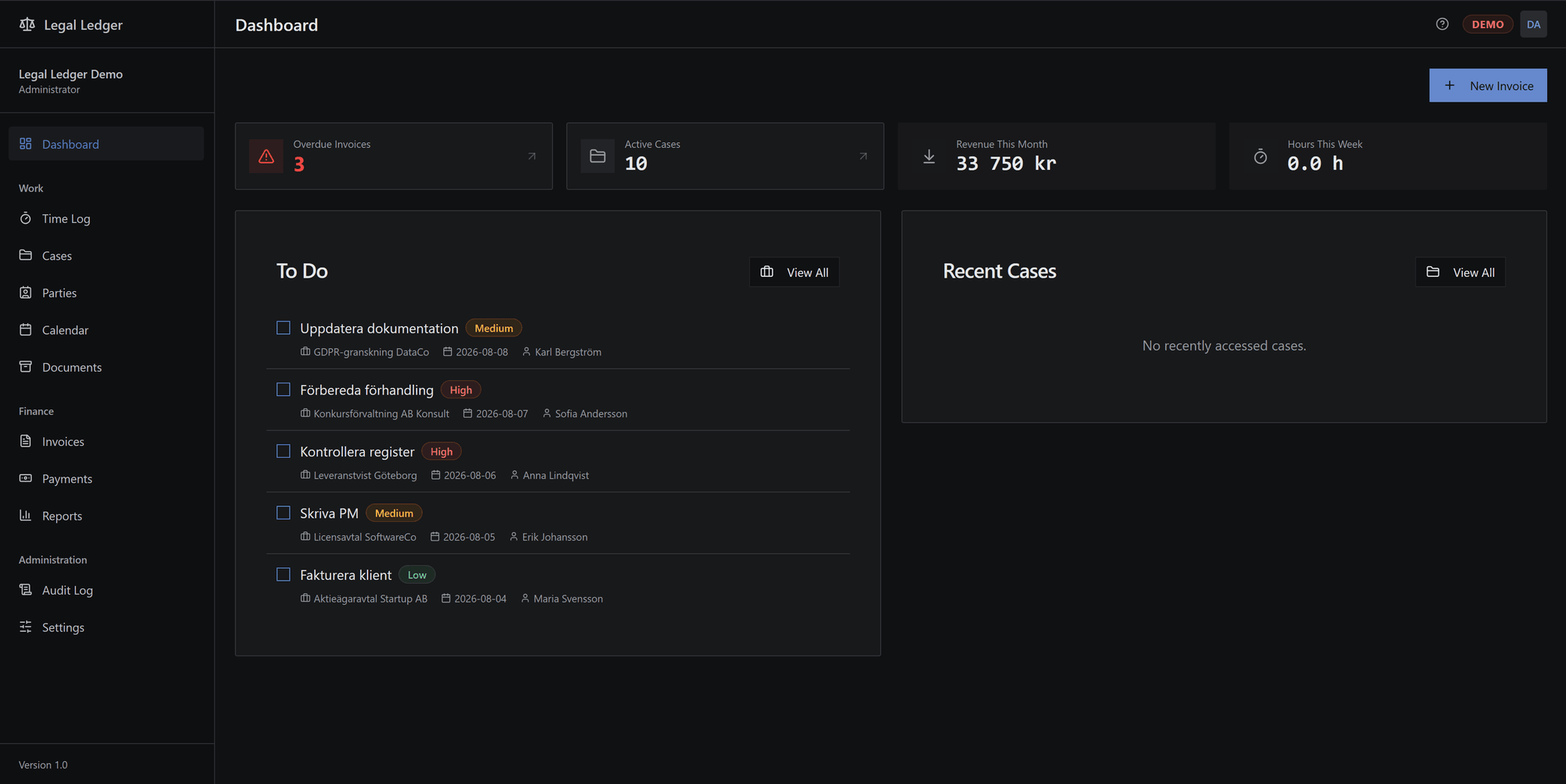 The dashboard. Four figures across the top for overdue invoices, active cases, revenue this month and hours this week, then a to-do list where each task shows its case, its due date and the lawyer it belongs to.