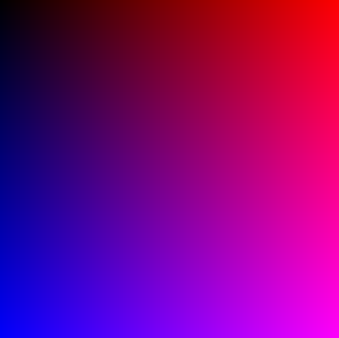 The generated test image. A square filled with a smooth gradient, black in the top left running out to red, blue and magenta at the other corners.